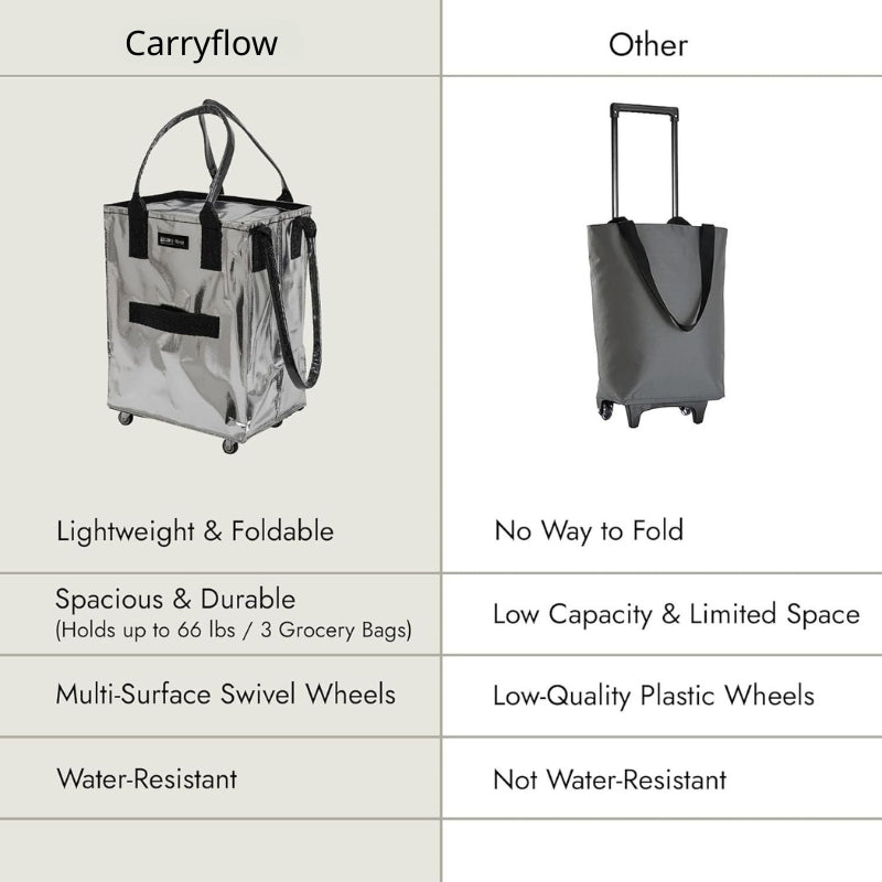 HK Rolling Tote Bag with Zip Top & Button Closure